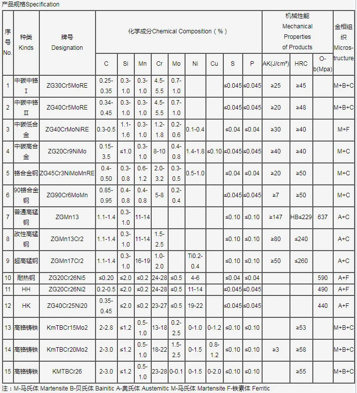 高品质合金钢铸件及衬板