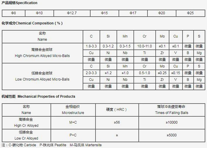 高铬合金微球